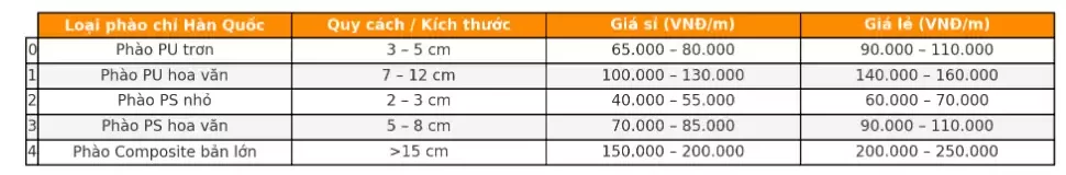 Báo giá phào chỉ Hàn Quốc UPDATE mới nhất